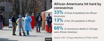 coronavirus gtakes it toll on blacks
