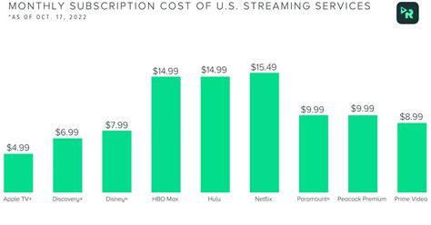 Streaming services are getting expensive. Here are the ones that get you the most bang for your buck.